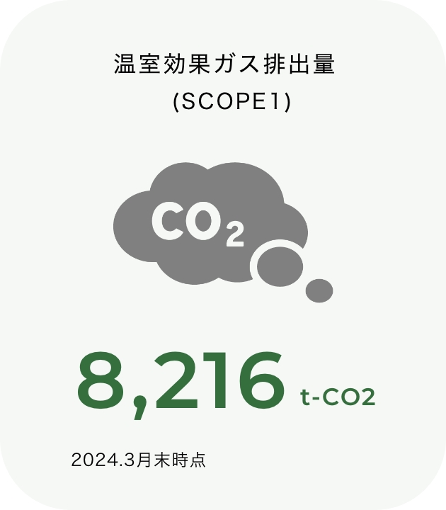 Environmental indicators