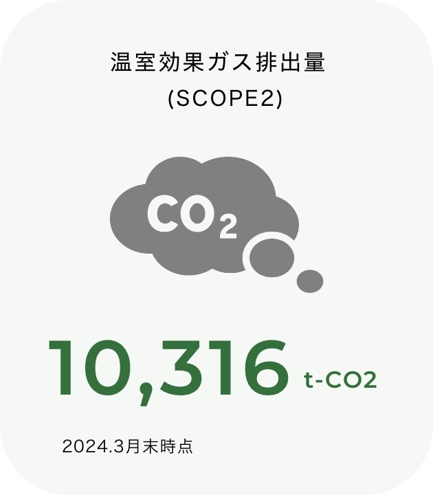 Environmental indicators