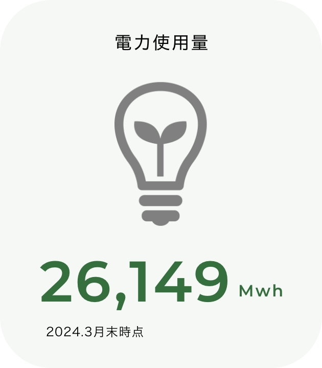 Environmental indicators