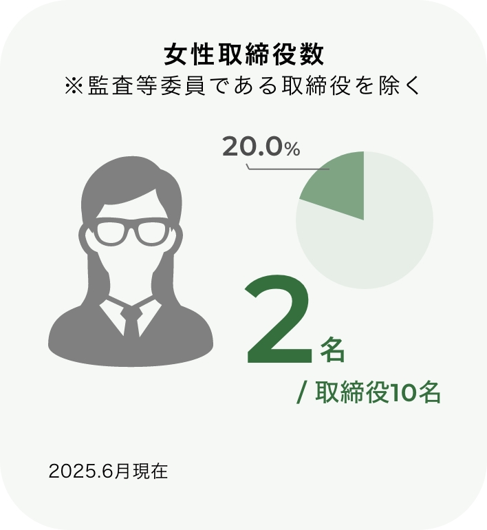 Governance indicators