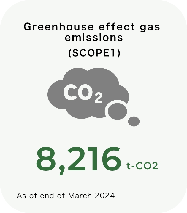 Environmental indicators