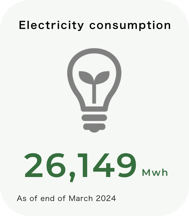 Environmental indicators
