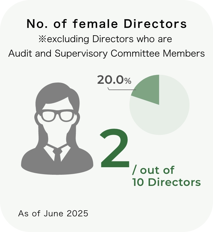Governance indicators