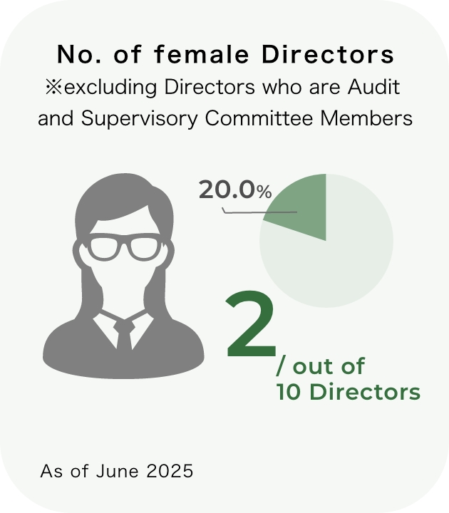 Governance indicators